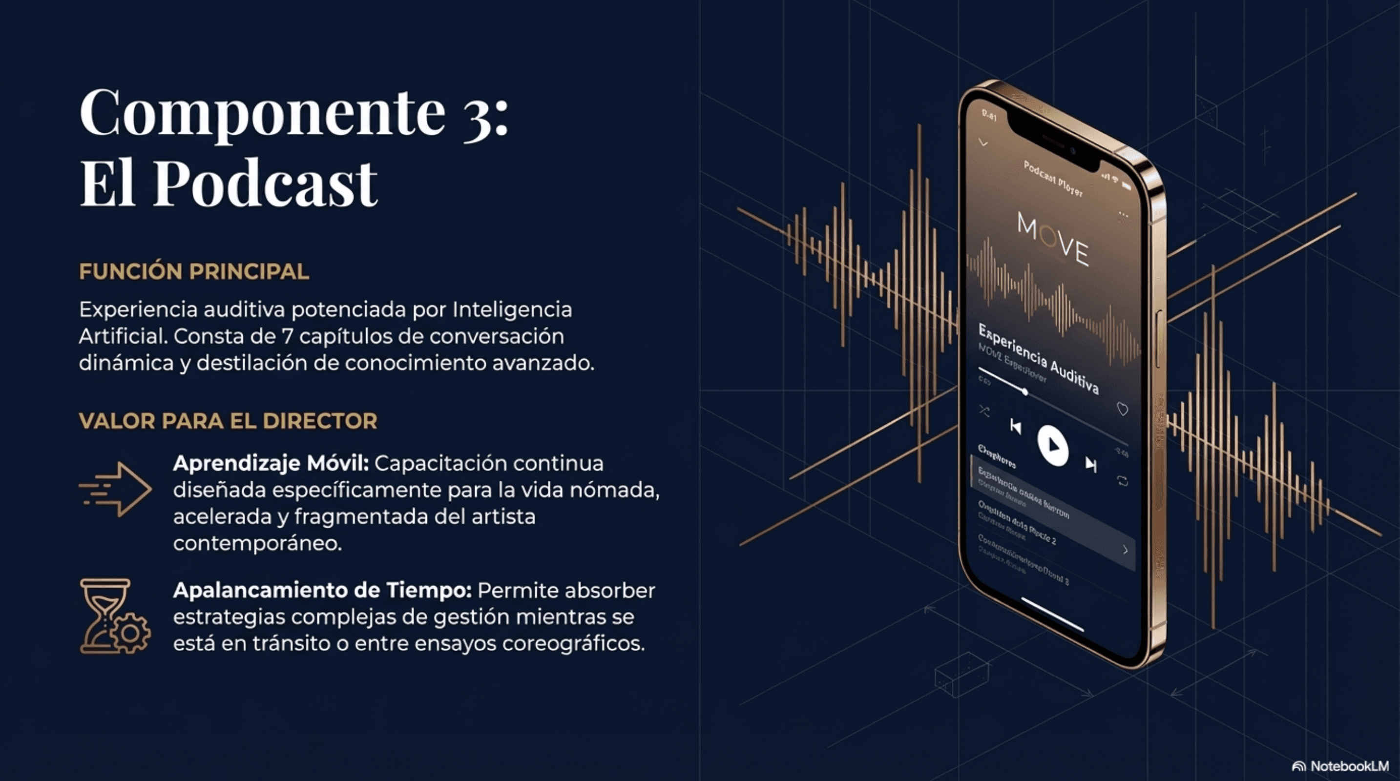 Experiencia auditiva del Podcast MOVE